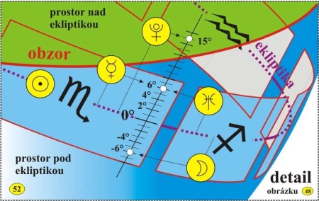 Kniha-Astrologie-v-obrazech-ukazka4-450
